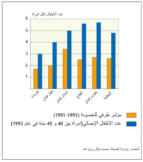 نسبة المسلمين في لبنان
